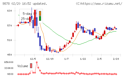 セキドチャート