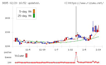 コンセックチャート