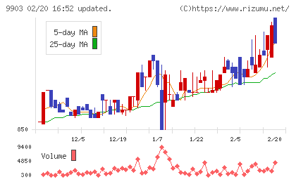 カンセキチャート