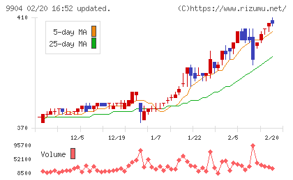 ベリテチャート