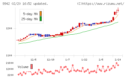 ジョイフルチャート