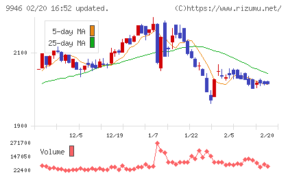 ミニストップチャート
