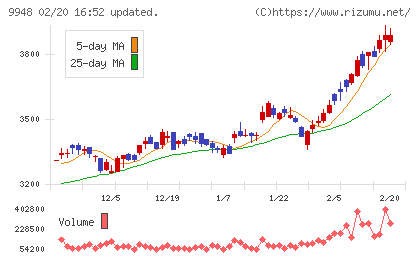 アークスチャート