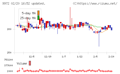 アルテックチャート