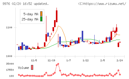 セキチューチャート