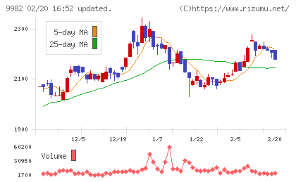 タキヒヨーチャート