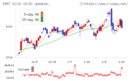 スズケンチャート