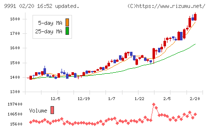 ジェコスチャート