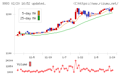 ヤマザワチャート