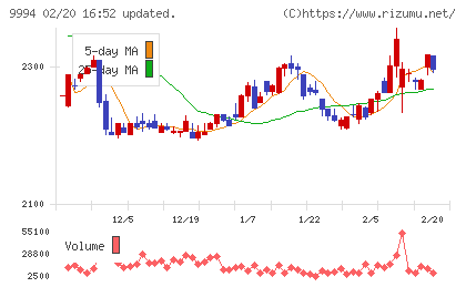 やまやチャート