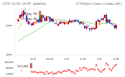 ホクトチャート