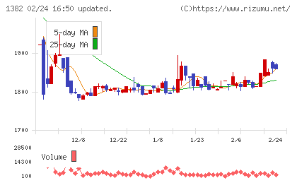 ホーブチャート