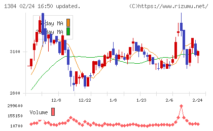 ホクリヨウチャート