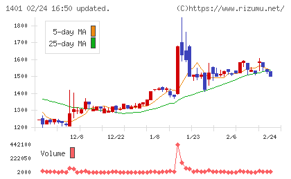 エムビーエスチャート
