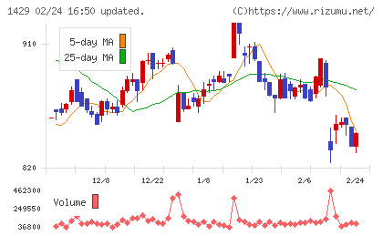 日本アクアチャート