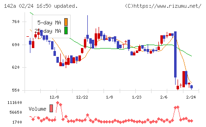 ジンジブチャート