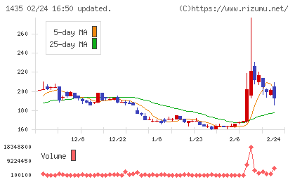 ｒｏｂｏｔ　ｈｏｍｅチャート