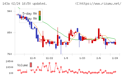 イシンチャート