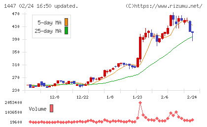 ＳＡＡＦホールディングスチャート