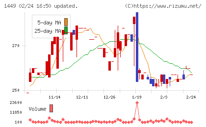 ＦＵＪＩジャパンチャート