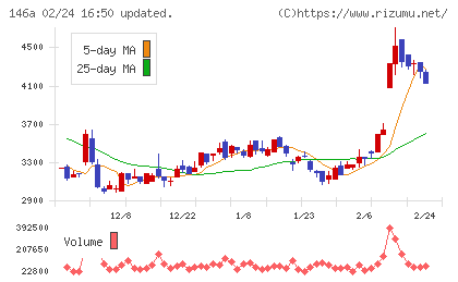 コロンビア・ワークスチャート