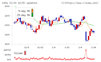ハッチ・ワークチャート