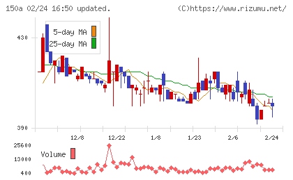 ＪＳＨチャート