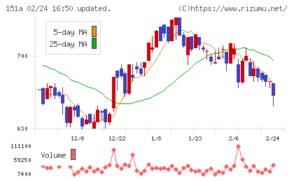 ダイブチャート