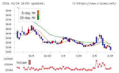 カウリスチャート