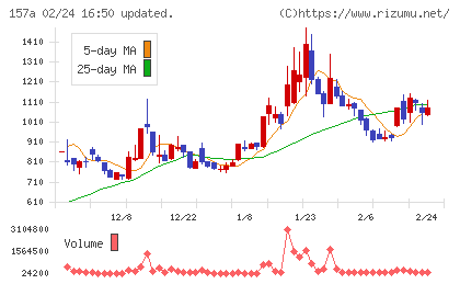グリーンモンスターチャート
