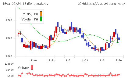 アズパートナーズチャート