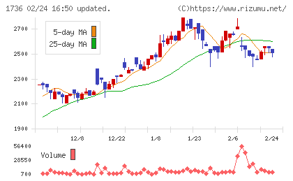 オーテックチャート