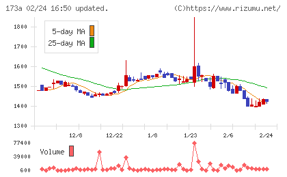 ハンモックチャート