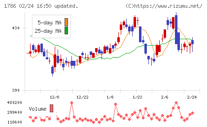 オリエンタル白石チャート