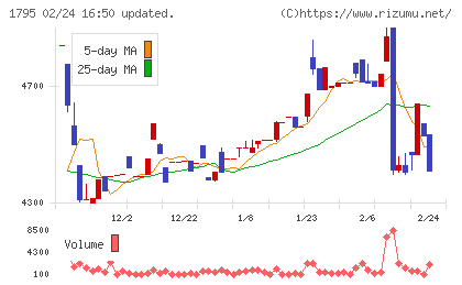 マサルチャート