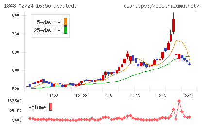 富士ピー・エスチャート