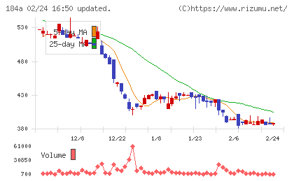 学びエイドチャート
