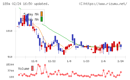 D&Mカンパニーチャート