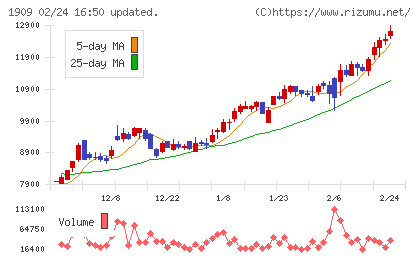 日本ドライケミカルチャート