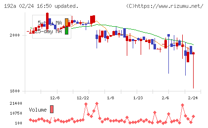 インテグループチャート