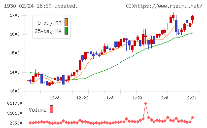 北陸電気工事チャート