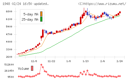 弘電社チャート