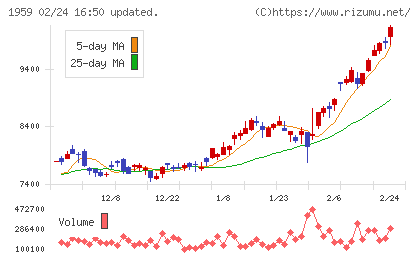 クラフティアチャート
