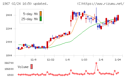 ヤマトチャート
