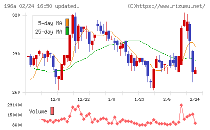 ＭＦＳチャート