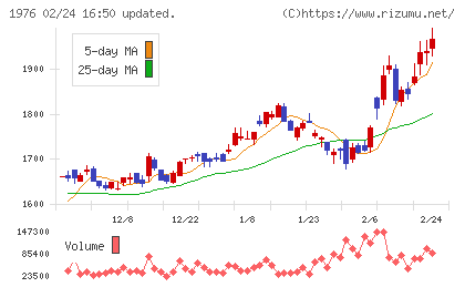 明星工業チャート