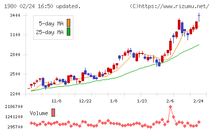 ダイダンチャート