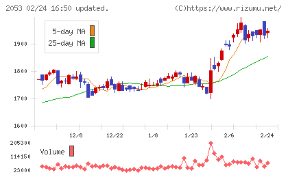 中部飼料チャート