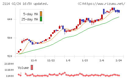 フジ日本チャート