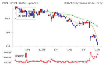 ジェイエイシーリクルートメントチャート
